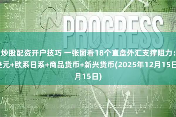 炒股配资开户技巧 一张图看18个直盘外汇支撑阻力：美元+欧系日系+商品货币+新兴货币(2025年12月15日)